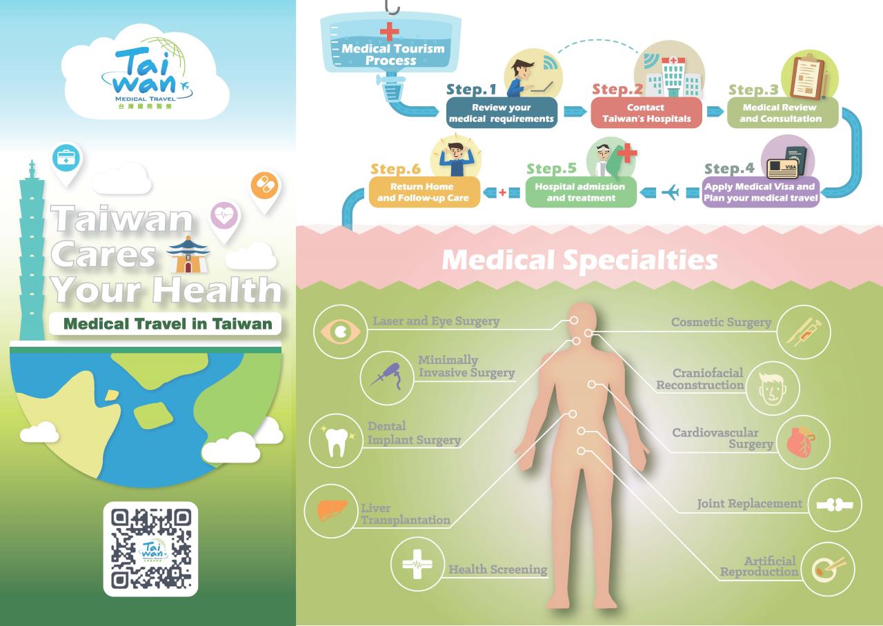 Medical&#32;Travel&#32;in&#32;Taiwan_DM