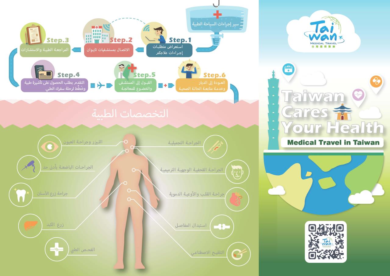Medical&#32;Travel&#32;in&#32;Taiwan_لماذا&#32;التايوان؟