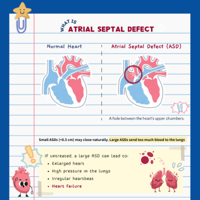 【童綜合醫院】了解心房中隔缺損