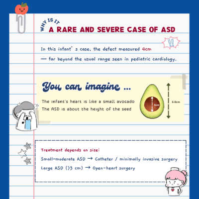 【童綜合醫院】4cm巨大心房中隔缺損案例