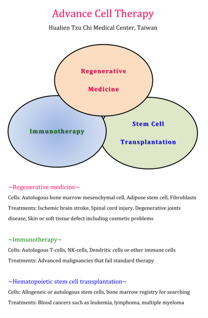 Advanced Cell Therapy_introduction