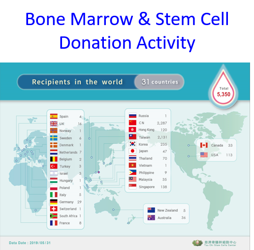 Advanced Cell Therapy_Bone marrow$ Stem Cell Donation Activity