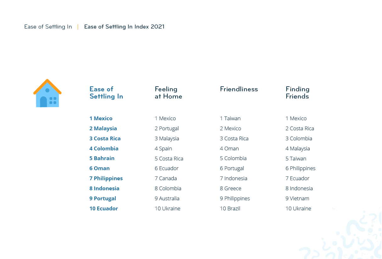 The Best and Worst Places to Feel at Home Abroad The Best and Worst Places to Feel at Home Abroad