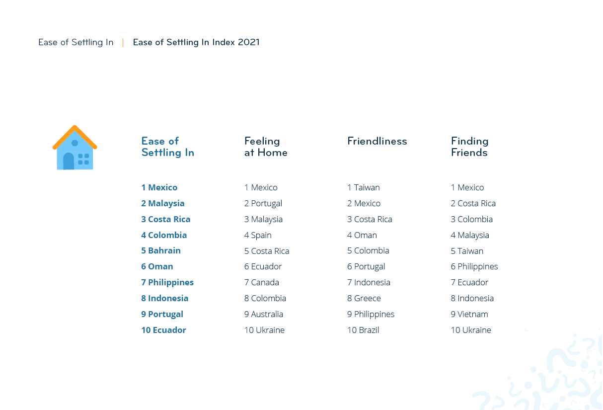 The Best and Worst Places to Feel at Home Abroad