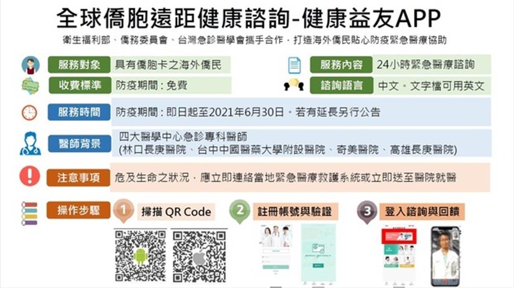 健康益友APP持續在疫情期間關心海外僑胞健康